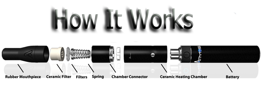 AtmosRX How It Works AtmosRX How It Works